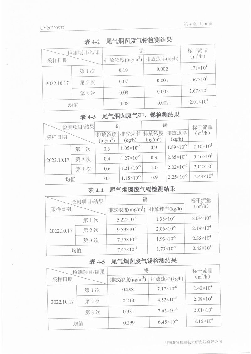 2022年10月份廢氣廢水檢測報(bào)告-5