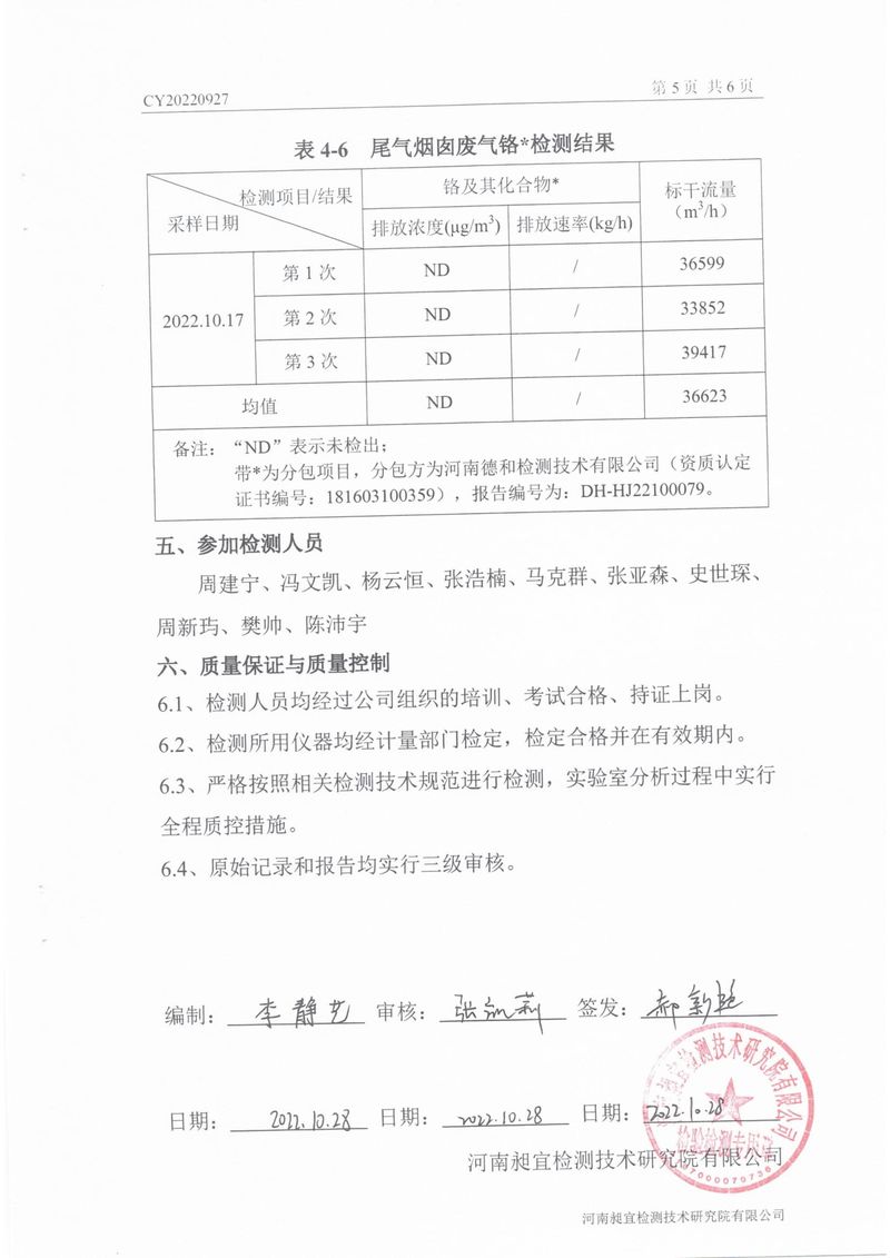 2022年10月份廢氣廢水檢測報(bào)告-6