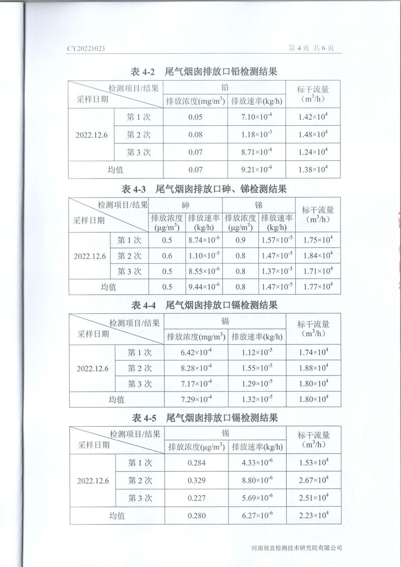 2022年12月廢氣廢水檢測報告-5