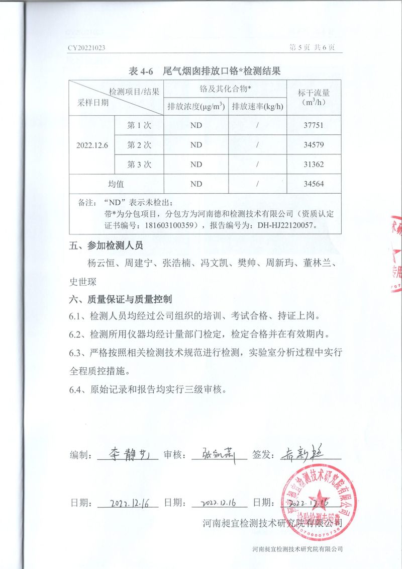 2022年12月廢氣廢水檢測報告-6