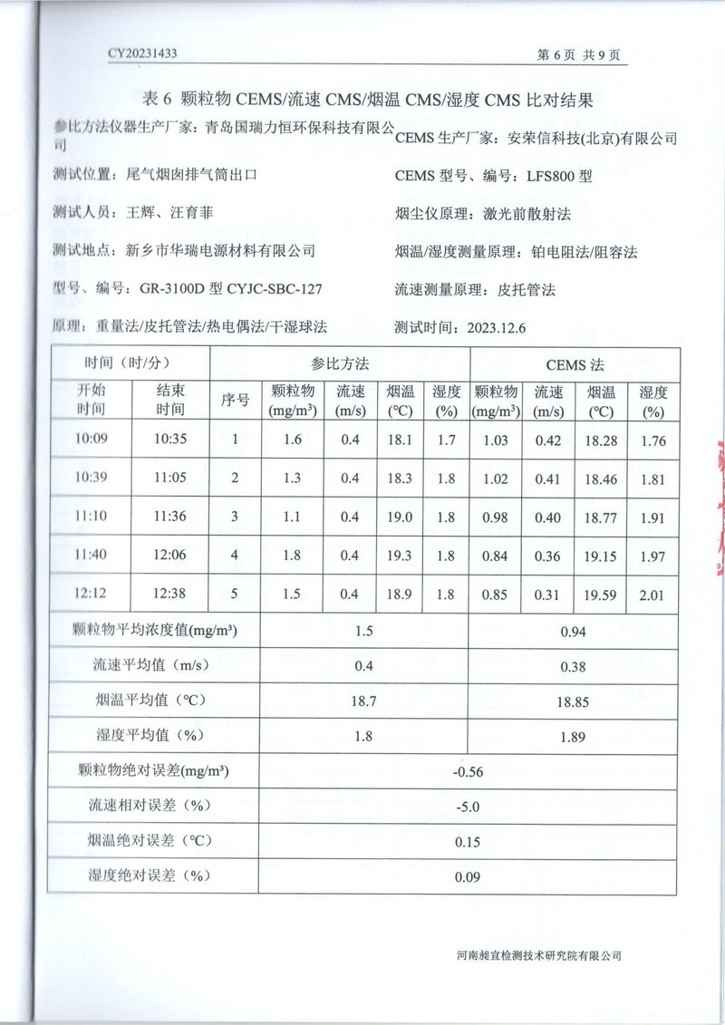 2023年第四季度比對報告(1)-08