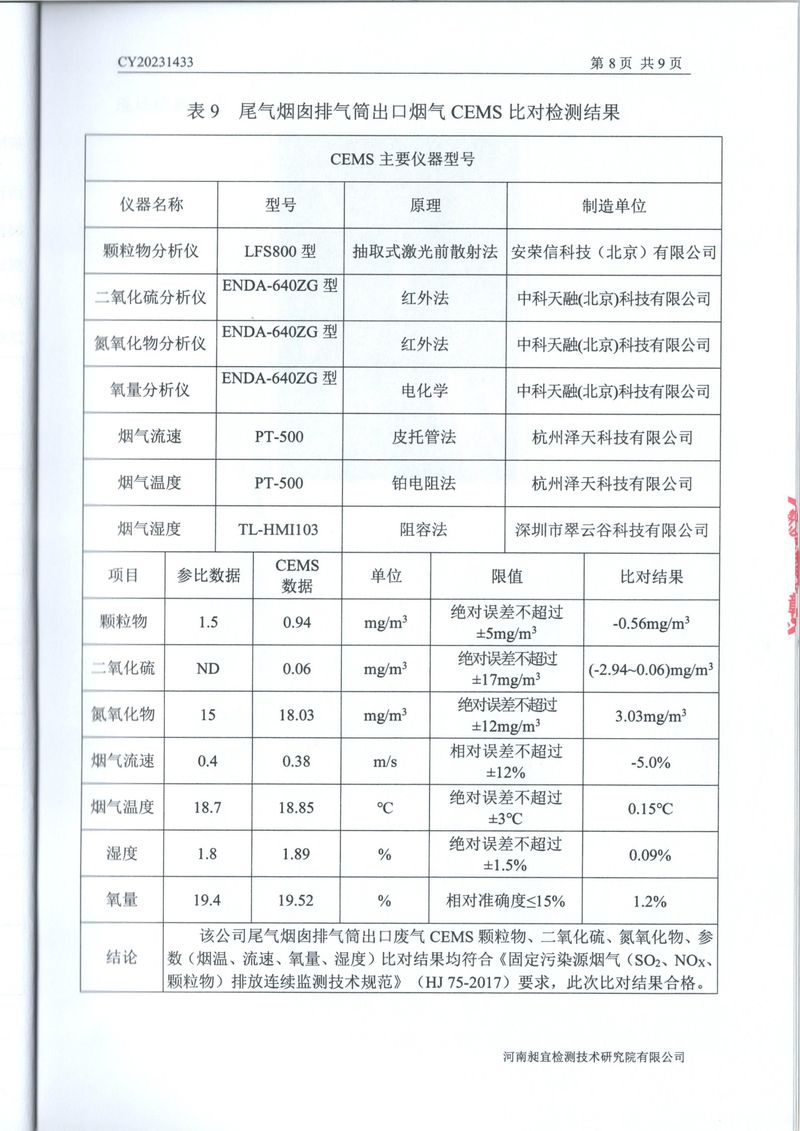 2023年第四季度比對報告(1)-10