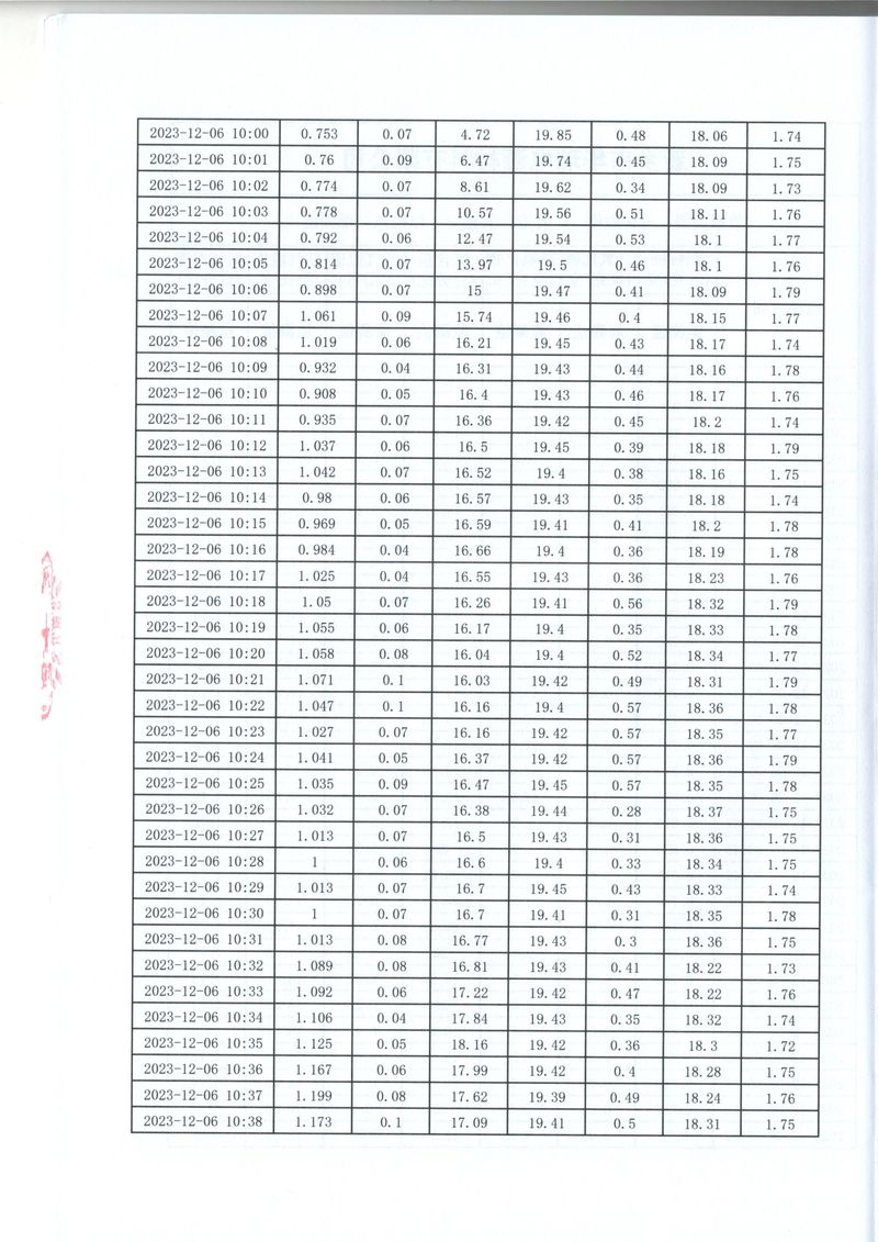 2023年第四季度比對報告(1)-14